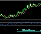 MT4 RSIでパーフェクトオーダー通知します FXトレード マルチタイム RSI・レベルバー付き イメージ1