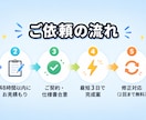 業務アプリをAIで最短3日で制作します あなたの業務に合わせたWebアプリを最短3日で形にします イメージ3