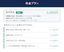決算書から財務指標スコアとグラフを作成します 決算書の数値から財務指標レポートを作成｜3期比較3,000円 イメージ2