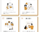 AIで超簡単！一瞬でパワポ資料作成する方法教えます AI初心者も安心！面倒がパワポ資料が作成できる方法伝えます イメージ4