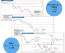 FX相場分析・トレードポイントを毎日配信します 環境認識、エントリー、決済　正しいトレード感覚を知って下さい イメージ3