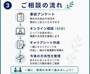 若手セラピスト向けキャリア相談に応じます 転職だけでなく、あなたらしい働き方を一緒に整理します イメージ3