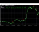 バイナリーオプションインジケーターを提供します プロトレーダーが開発した究極の独自ロジックを搭載。 イメージ5