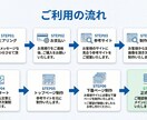士業専門！問い合わせが来るHP制作します 問合せ0→月5件を目指す｜士業特化型HP制作 イメージ4