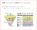 １か月間、食事の内容・バランスのアドバイスをします 食生活を整えて、管理栄養士と瘦せよう！ イメージ6