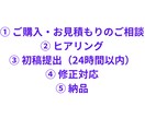 書類選考通過を目指す応募書類へブラッシュアップます お任せくださいあなたの強みを言語化します イメージ2