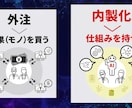 伝わる◎短尺アニメーション動画を制作します ｜リール動画・広告・SNS・PR｜様々なタッチでご対応可能 イメージ3