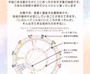 お誕生日から個性を読解くうちの子鑑定書お作りします ママと赤ちゃんの星読み子育てのヒントと癒しのホロスコープ＊ イメージ3