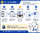 PDFをWordへ入力します PDFや印刷資料をWordへ見やすく入力いたします イメージ2