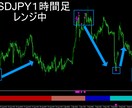 的確に天井押し目を捉えるサインツールをご提供します ダウ理論を使ってリペイントなしで驚くほど反発を的確に捉える！ イメージ3