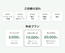 Excel・CSVの面倒な手作業を自動化します 毎月の集計・転記・結合をボタン1つで終わらせます イメージ4