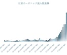 SEOが上手くいかない方に原因をアドバイスします 【SEOの終着駅】いろいろやったけど売上が上がらない方へ イメージ7