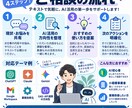 生成AIの業務導入・活用を支援します ChatGPT・Claude・Gemini業務改善をサポート イメージ2