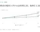 研究・学会スライド10枚を見やすく整えます 数値と意味を守り、編集できる資料に改善 イメージ3