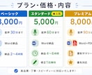 議事録作成代行｜会議音声をWord納品ます 文字起こしだけでなく要約・決定事項まで整理します イメージ2