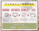 LINE公式リッチメニュー制作します 丁寧なヒアリングで安心してご依頼いただけます イメージ2