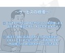 モヤモヤ×やりたいコトの整理をお手伝い致します 家庭や仕事のステージが変わりモヤっとしている人をサポート！ イメージ3