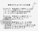 専門家がオーストラリア進出支援します 「今あるスキルとサービスで、世界に一歩踏み出す」 イメージ4