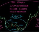 トレンド・押し目買い・戻り高値売りポイント表します 簡単無裁量トレード！！ニコちゃんマークでポイント表示 イメージ2