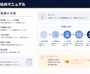 伝わる営業資料・マニュアルを作成します 現役営業マネージャーが実務目線で資料を作成 イメージ4