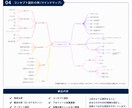 現役マーケターが手厚くインスタ戦略設計します 企業と発信者、両方の視点からSNSを分析します イメージ8