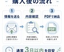子どもに合う声かけトリセツをPDFで作りります 怒る前に見返せる、わが子専用の声かけPDF。 イメージ4