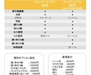低予算で高クオリティなLive2dモデル制作します 著作権譲渡こみでコスパ最強！！ イメージ2
