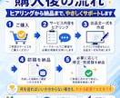 商品説明FAQプロフィールまで出品文を作成します 出品文章が苦手な方へ。商品説明・FAQ・プロフィール整えます イメージ4