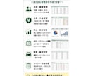 使いやすいExcel管理表を作成します 面倒な管理・集計業務を使いやすく整えます イメージ2
