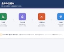 問い合わせ対応をAIで要約・自動化します Make×AIで分類・返信文作成・通知まで一括対応 イメージ1