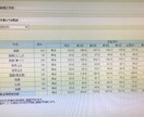 旧帝大理系に合格するためのメソッドを教えます 第三回河合塾記述模試でE判定取った人や自信ない人向け イメージ2