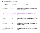 金運と人生の土台を整える遠隔ヒーリングします 金運の器を整え、龍神の豊かさを呼び込む波動調整ヒーリングです イメージ5