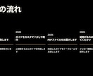 あなた専用Claude AIで副業ガイドを作ります 「何から始めればいい？」に全部答えるガイドを作ります イメージ9