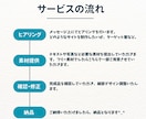SWELLでコーポレートサイト制作いたします 自社の「顔」を表現するコーポレートサイト作成ならお任せを！ イメージ2
