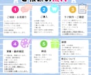 オリキャラ・アイコン等のイラスト描きます 観賞用・スマホ壁紙・挿絵など、ご要望に合わせて制作します！ イメージ3