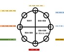 カタカムナ潜象物理でお名前の読み解きをします 名前のヒビキに宿るあなたの本質、氏名は使命 イメージ2