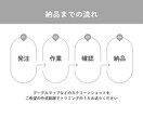 伝わる！シンプルな地図をお作りします 【PDF納品】ホームページ/ショップカード/名刺/チラシ イメージ3
