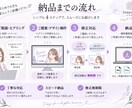 女性目線のやさしく目を惹くバナーを制作します 「かわいい」だけじゃない。女性の心に届く、伝わるデザインを イメージ2