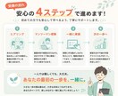 実務目線でWebデザイン学習をサポートします 「なぜそうするか」まで一緒に考えます イメージ5