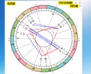 しっかり鑑定：西洋占星術であなたの金運を占います 金運を知りたい方・経済状況に悩んでいる方・借金がある方へ イメージ2