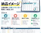公開レビューを分析し改善ポイントを整理します 顧客の声から変える点・残す強みを見つけます イメージ4