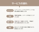 小さな事業の想いや強みを伝わる言葉に整えます ブログ・コンセプト・事業紹介文に活かせる発信軸づくりサポート イメージ5