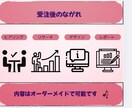 集客UP!心に届くバナー&ヘッダーお作りします 音楽系&女性向け　目を惹くバナー&ヘッダー作成致します イメージ2
