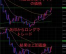 1波を使った１時間足トレード手法になります エリオット波動1波の定義付けをし、3波からのトレードです。 イメージ5