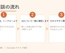 AIが不安なシニアの相談、一緒に考えます スマホ・ChatGPT・AIを一緒に理解しましょう イメージ2