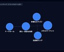 その「伝わらない」を「動かす」に変えます 「読まれない・動かない」文章を読者を拘束する構造へ作り替える イメージ2