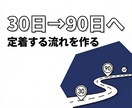 早期離職を減らす入社30日の設計をします 入社後大事な最初の30日を整える方法をお伝えします イメージ3