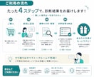 あなたの仕事でAIに任せられる作業を5つ見つけます 初心者OK｜業務を整理して、専用プロンプトまで作成します イメージ5