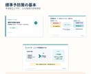 医療・教育分野の研修・勉強会資料を作成します 構成からPowerPoint・発表原稿まで対応 イメージ3