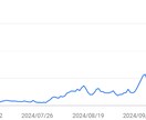SEO対策を全て行います 【相場より安価】WEBの集客にお悩みの方はご相談ください。 イメージ1